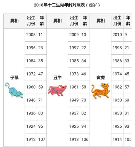 91年次屬什麼|生肖、歲次、年代歸類對照 – 民國元年 至 民國120年 